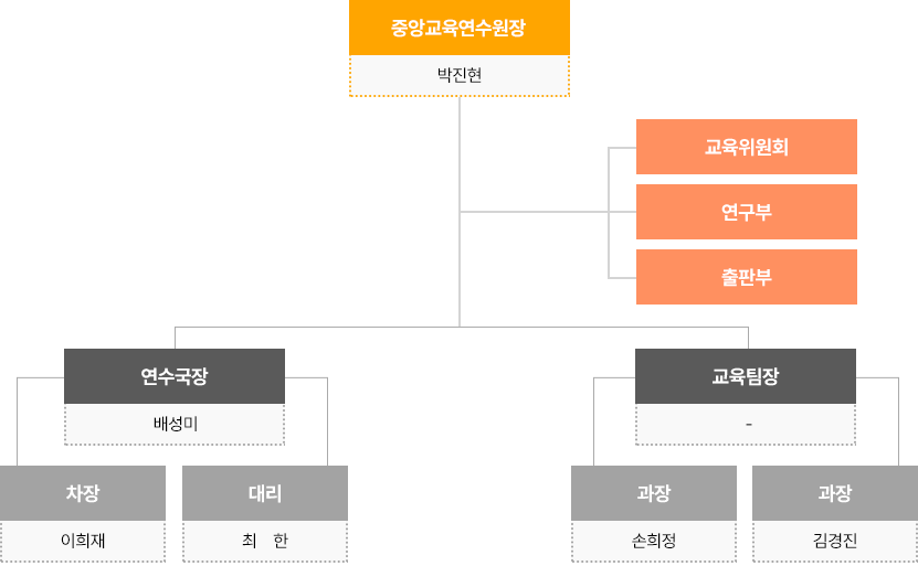 ������ �̹���